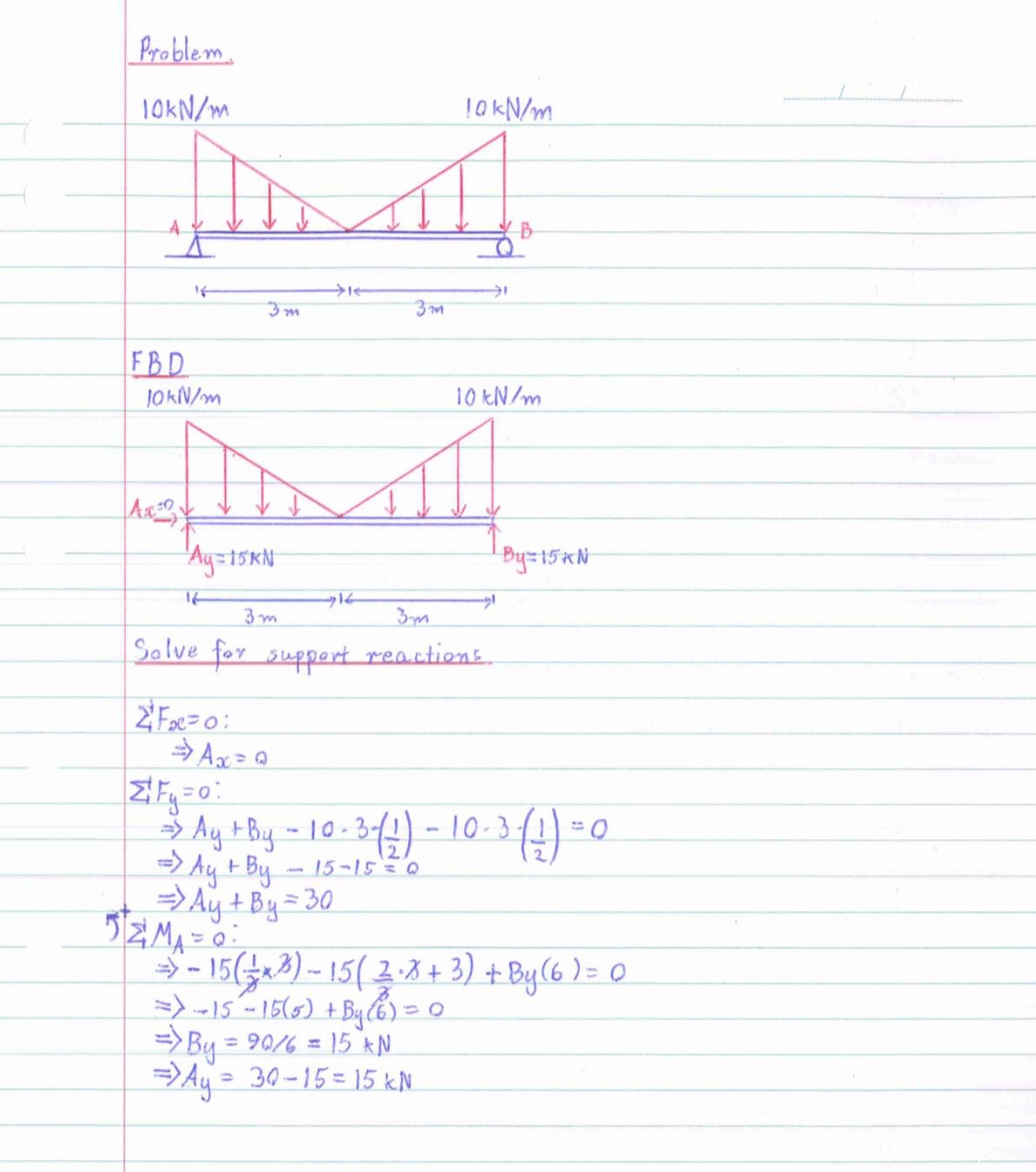 Problem and Free Body Diagram with support reaction solutions